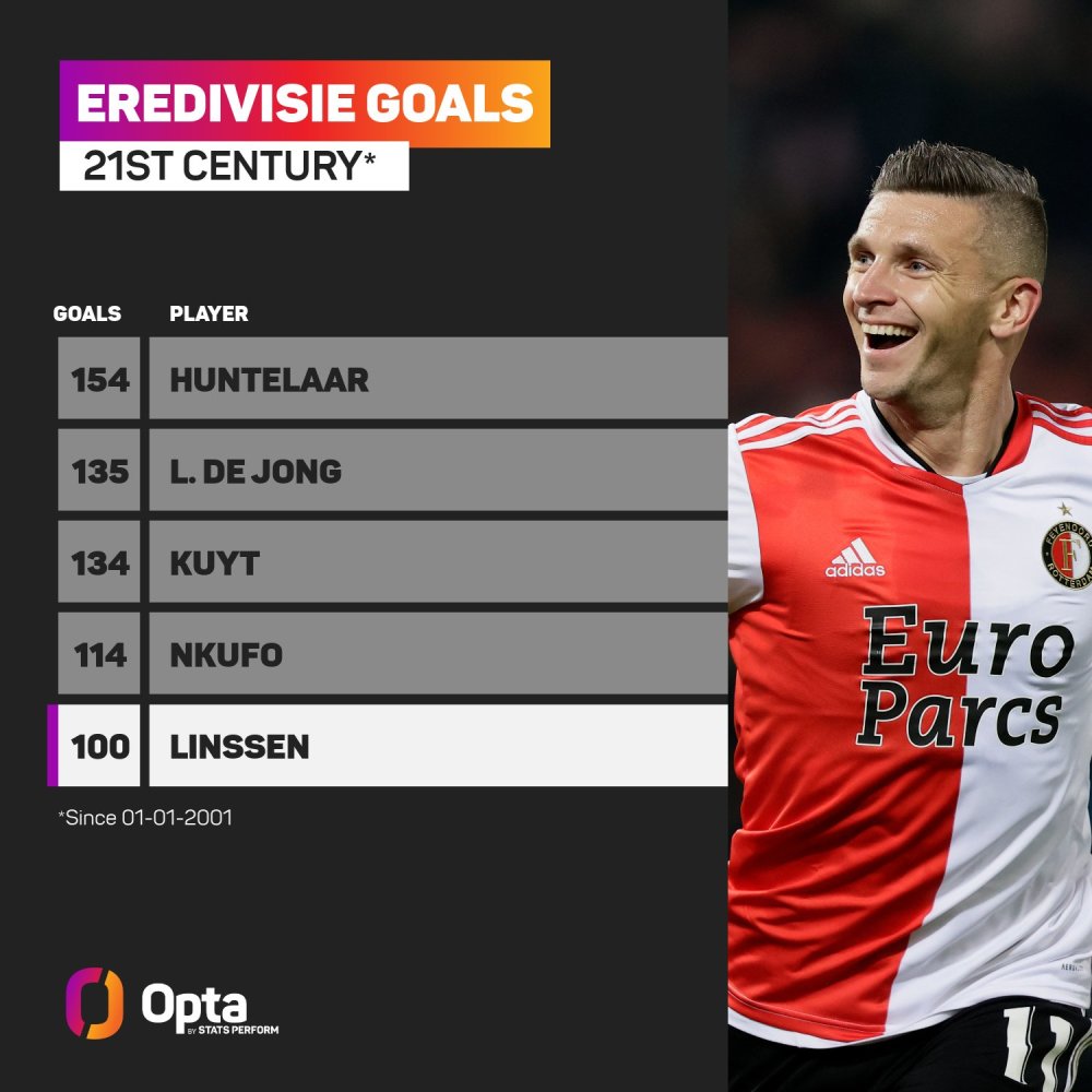 具体金额未 具体金额未